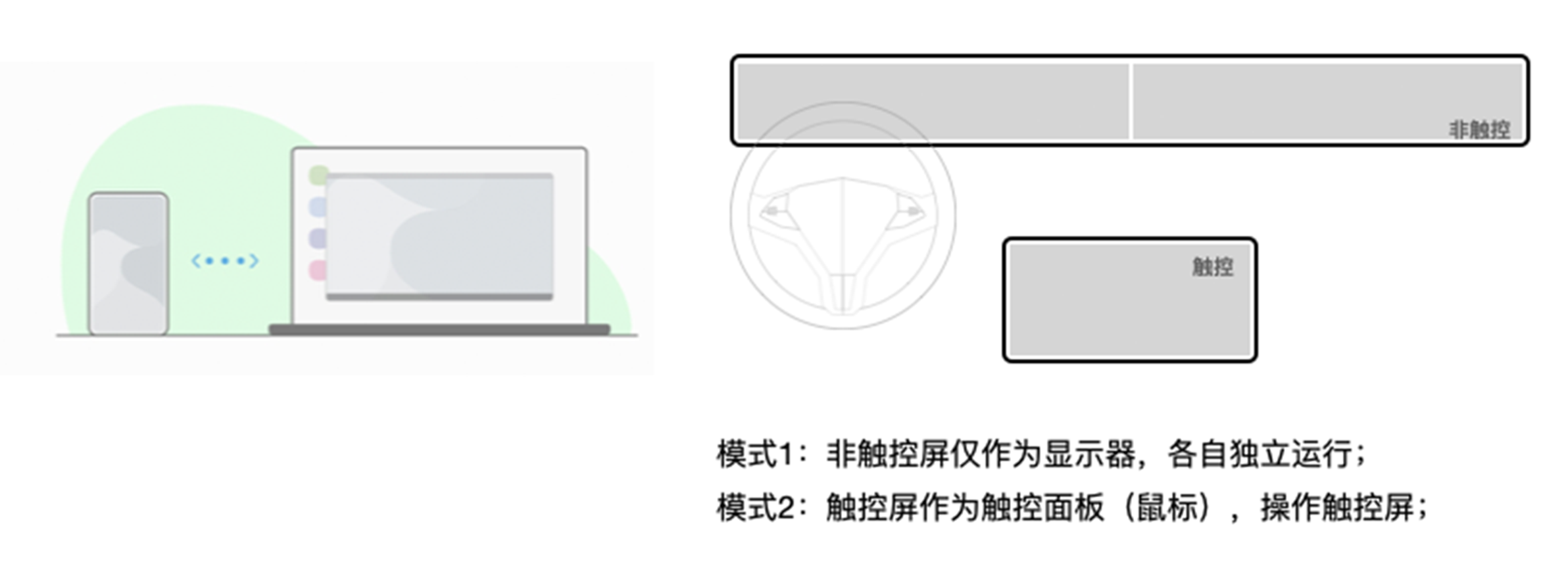 图17 基于用户多屏交互经验构建车载HMI心智模型