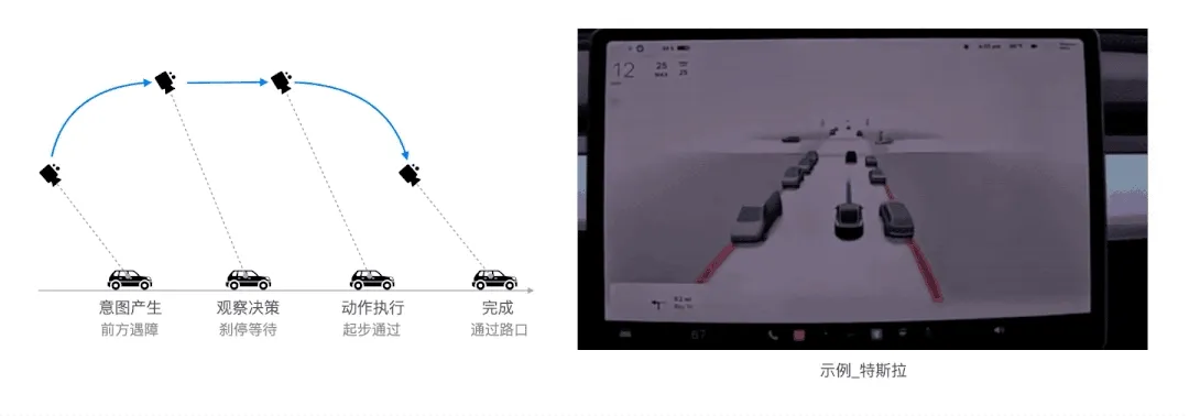 不同场景任务对3D环境可视化的展示/操作诉求不同。