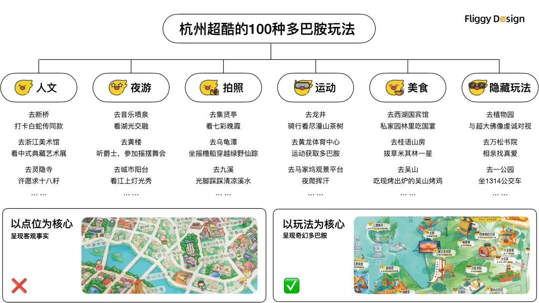 ▲ 地图内容设定