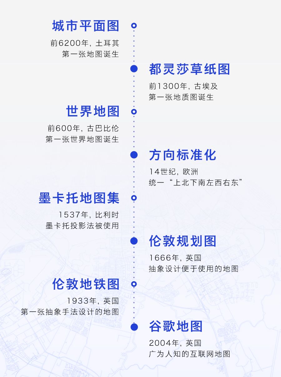地图发展时间轴