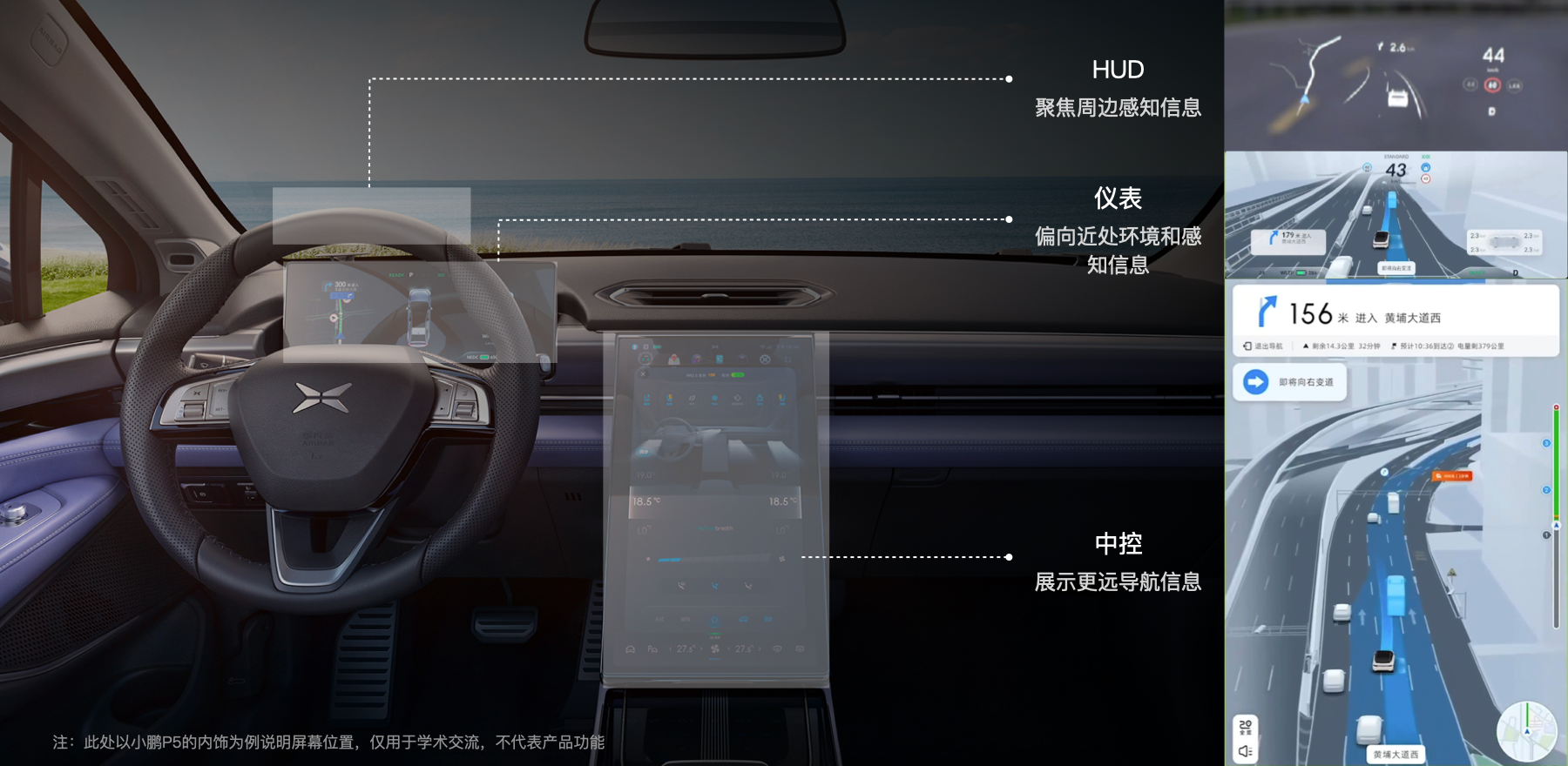 图15 不同显示位置的信息作用不同