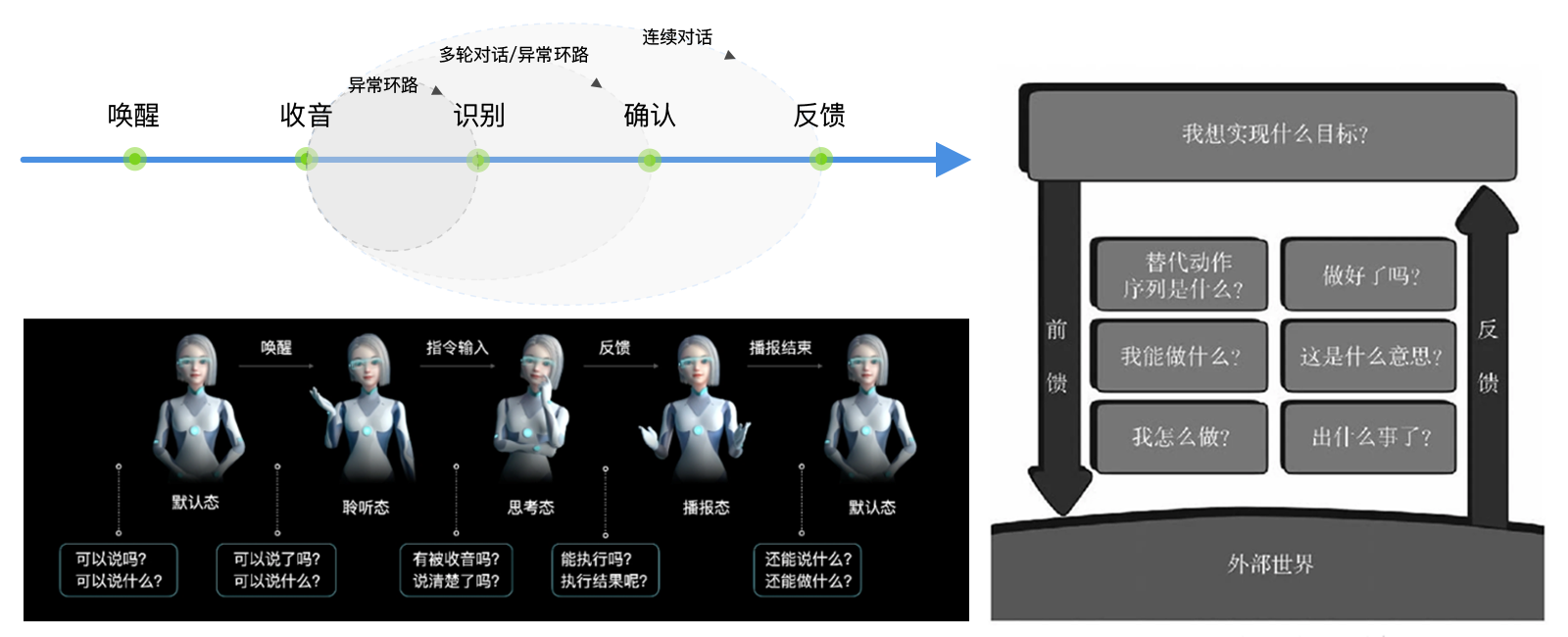 图13 行为模型在语音交互中的应用