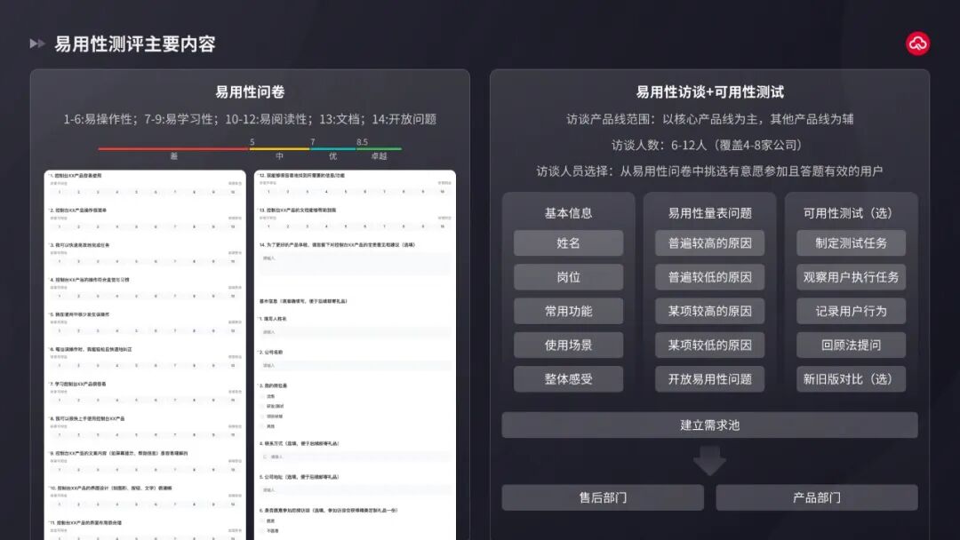 图3-易用性测评主要内容