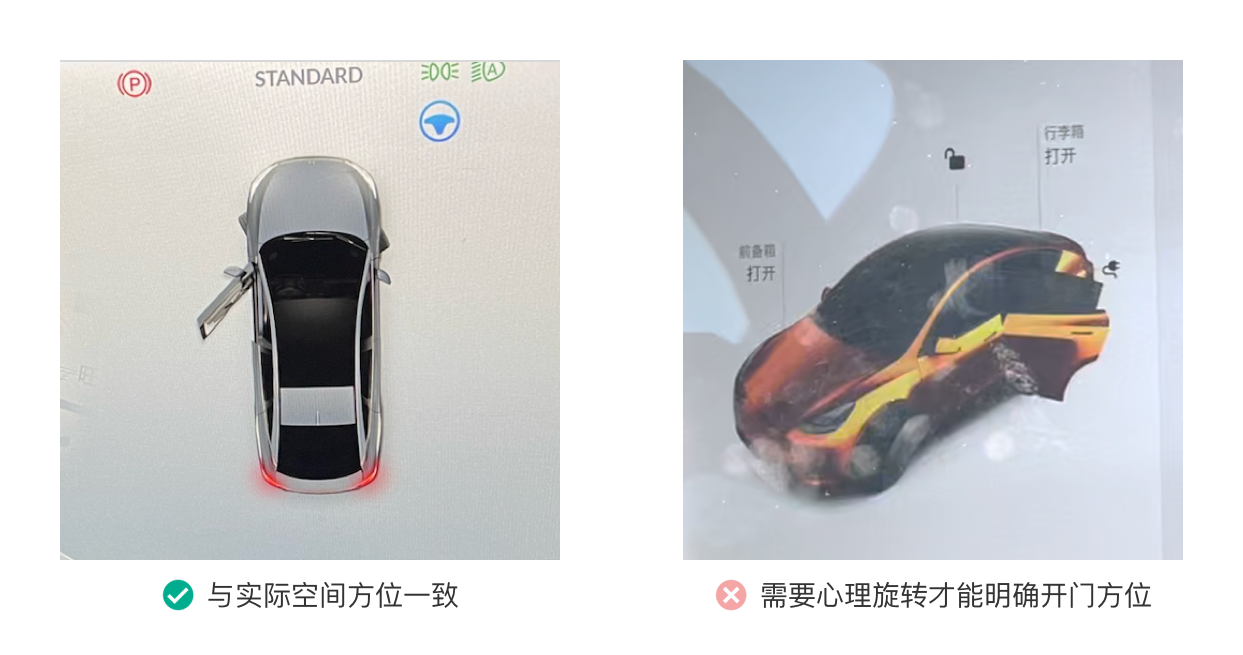 图18 空间兼容性的示例