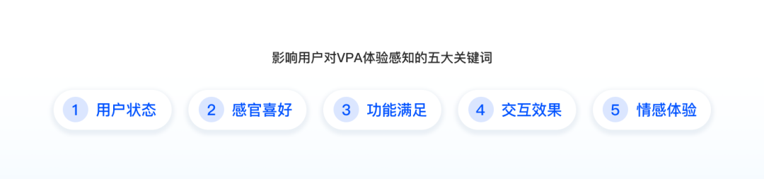 图2 影响用户对VPA体验感知的五大要素