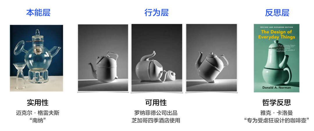 图6 设计三层次模型经典案例