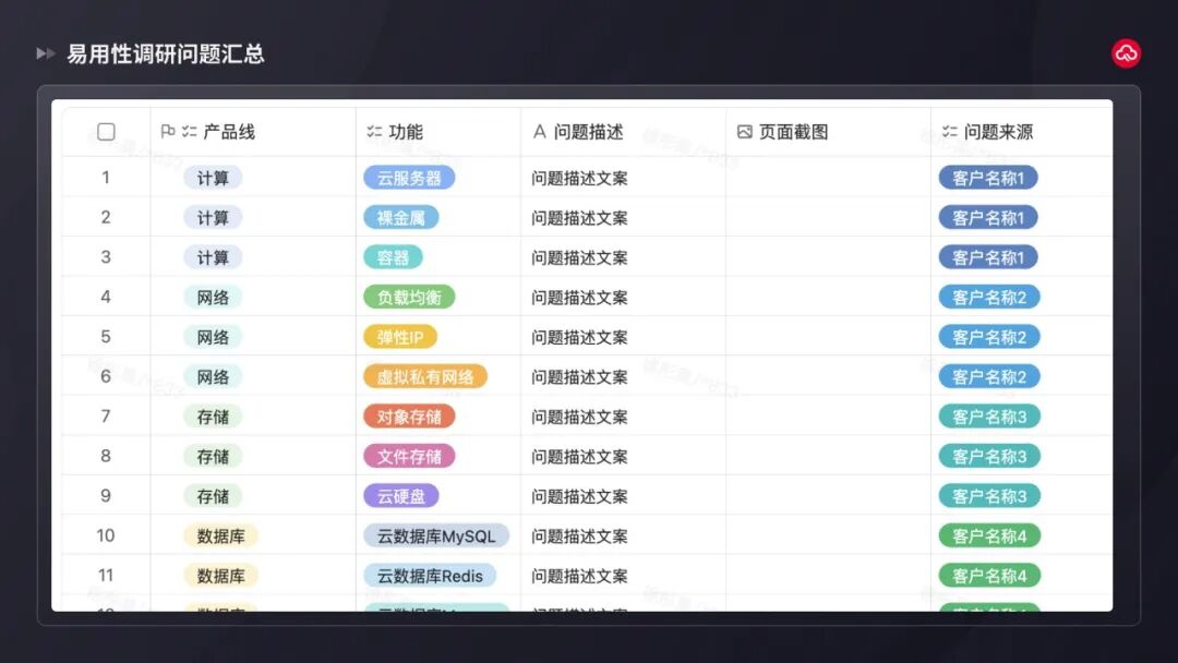 图6-易用性调研问题汇总模板