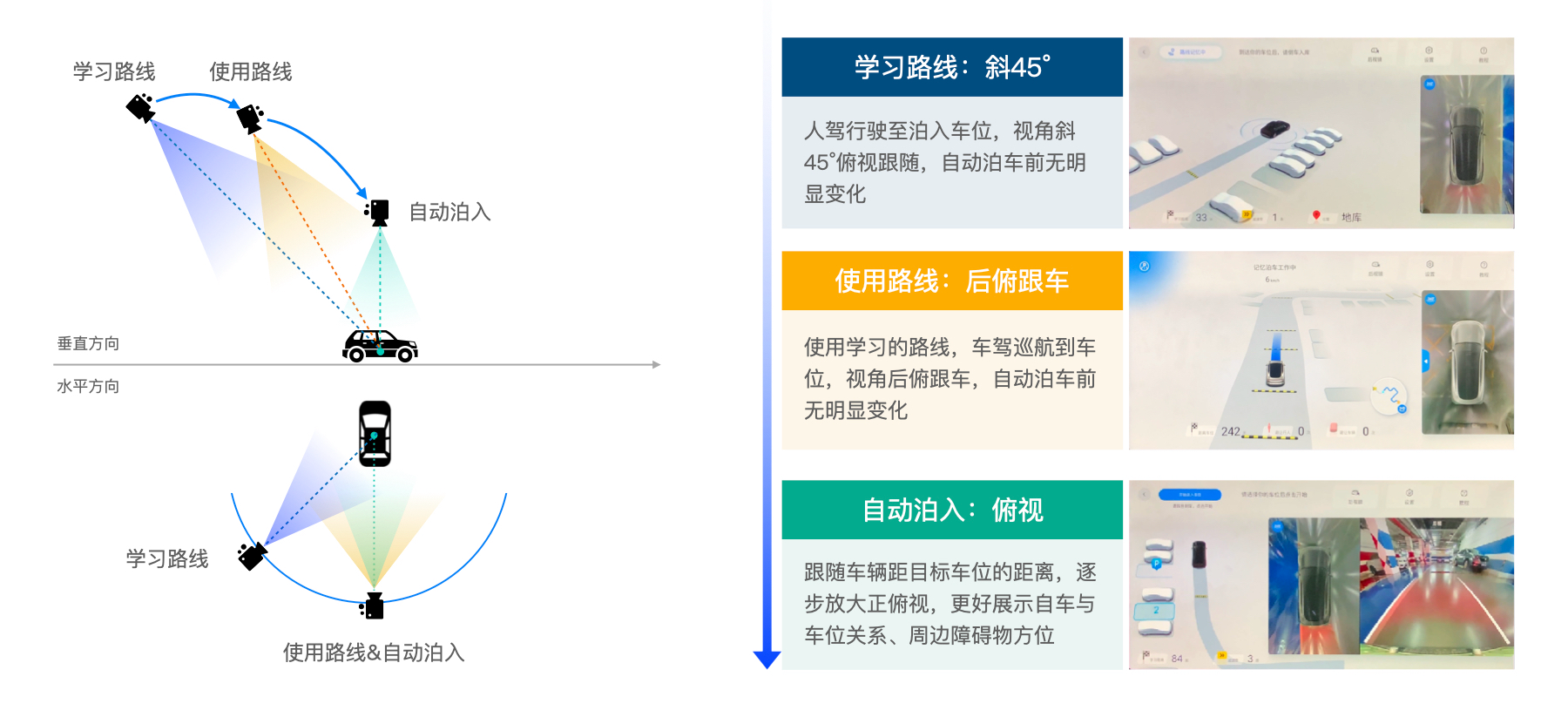 图14 根据场景任务调节视角