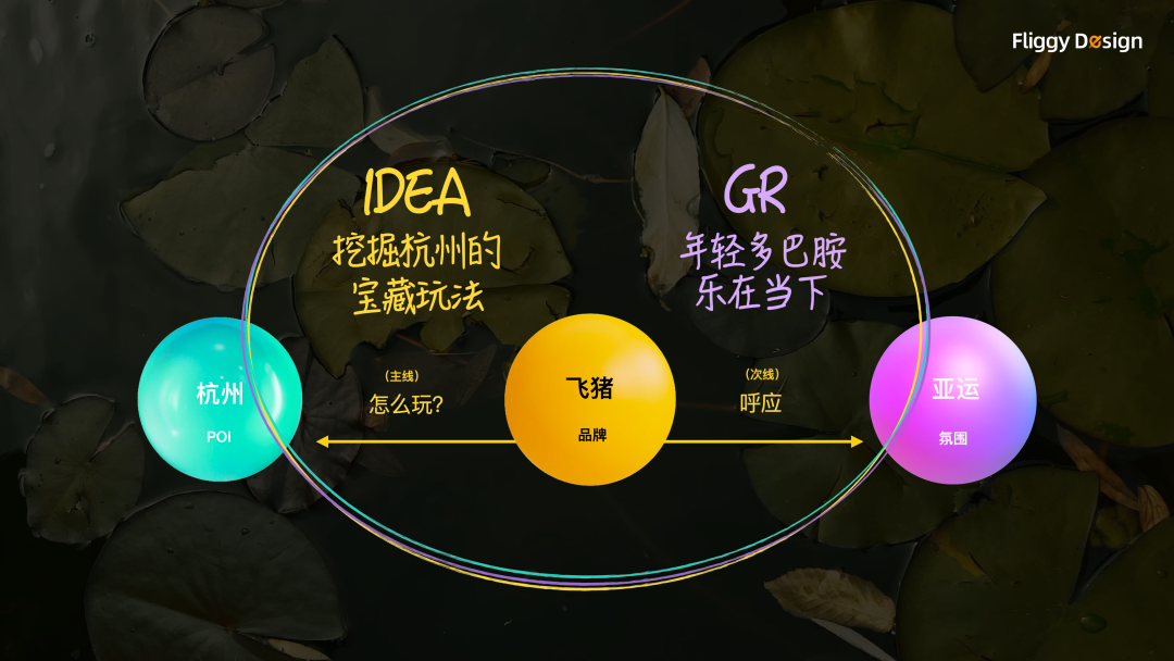 ▲ 飞猪、杭州、亚运的关系思考