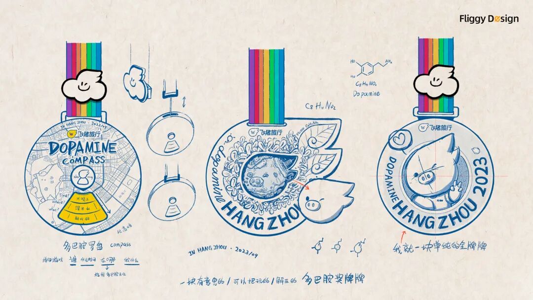 ▲ 前期方案尝试