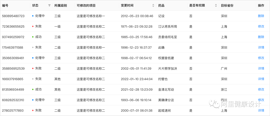 表格式的列表