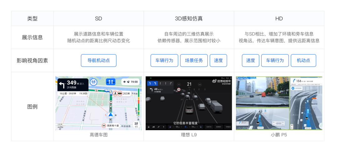 图8 不同底图类型的视角特点及影响因素