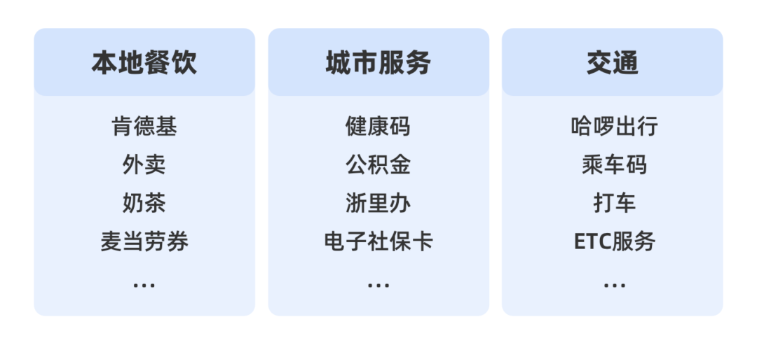细分场景下的搜索词