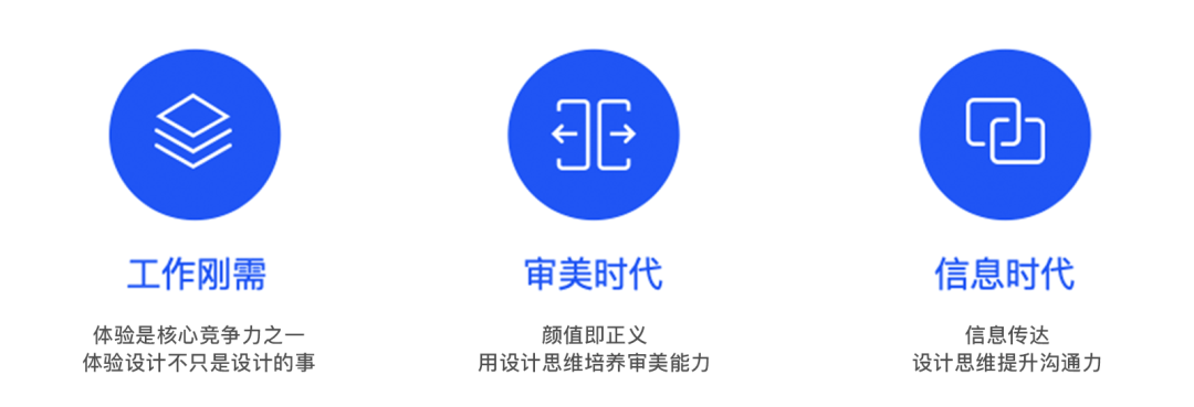 图1 学习设计的三个理由