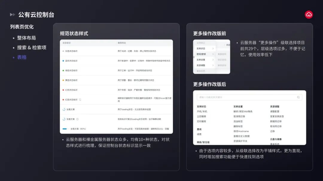 图14-表格中状态样式规范及更多操作优化