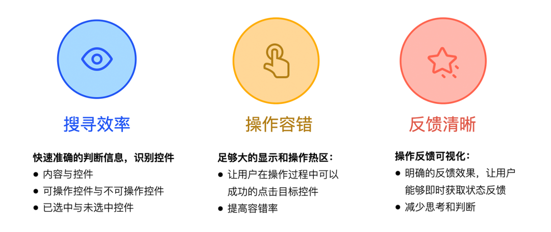 图8 基于安全原则的HMI设计