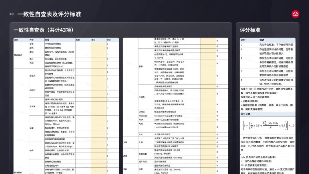 图7-一致性自查表及评分标准