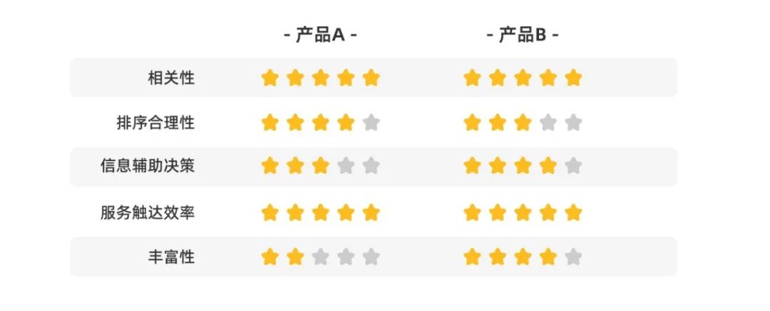 用户测评对比