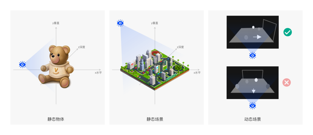图4 不同三维物体和场景的典型视图