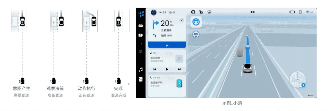 图10 变道下视角的焦点变化