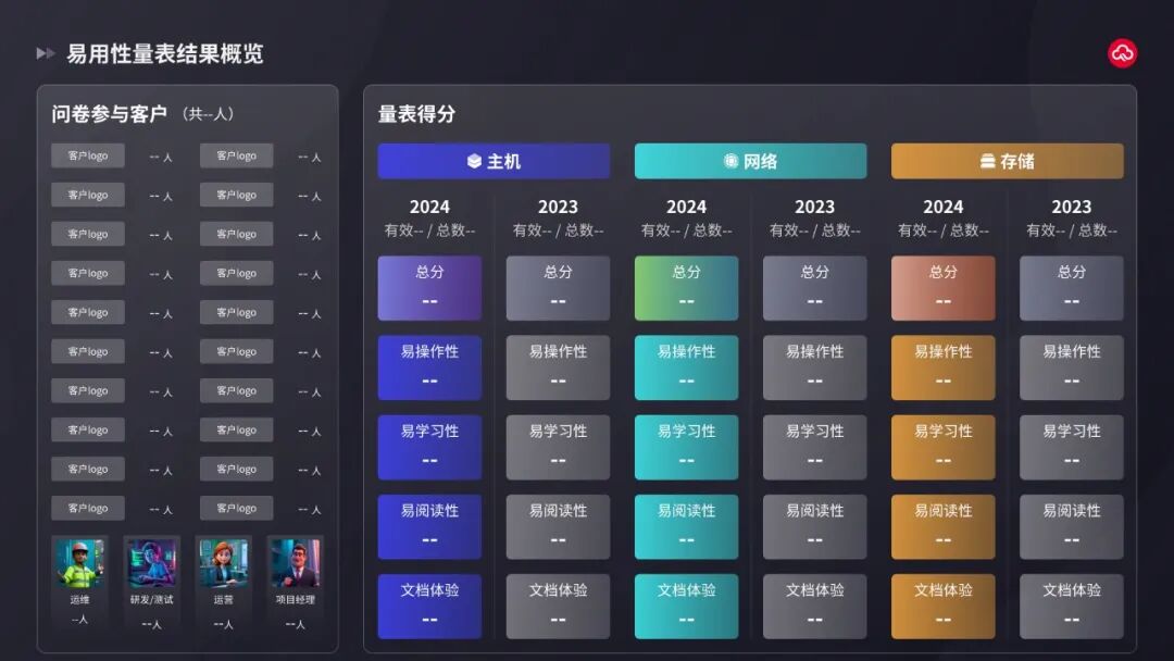 图4-易用性量表结果概览模板