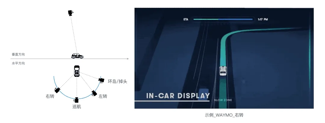 图12 临近机动点,视角旋转