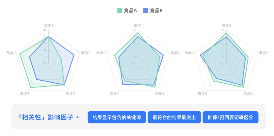 归因分析得出更加详细的影响因子